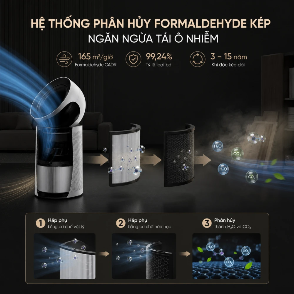 Máy lọc không khí Dreame Air Purifier PM NEO