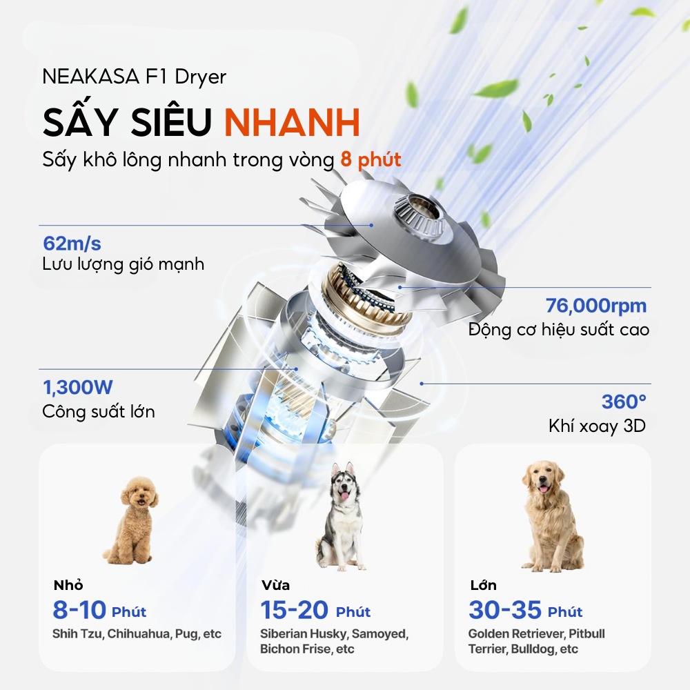 Máy sấy lông chó mèo Neakasa F1