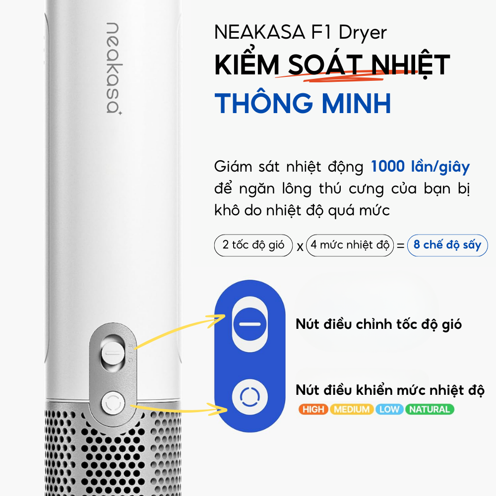 Máy sấy lông chó mèo Neakasa F1