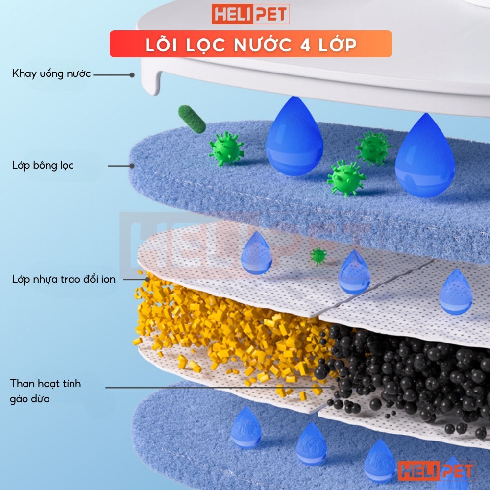1 Hộp lõi lọc máy lọc nước HELIPET Pure 3 (P3)