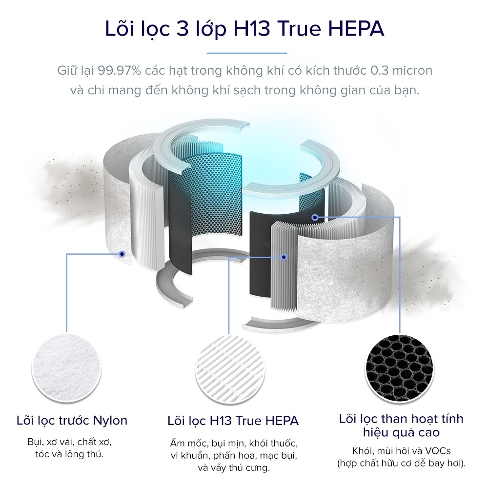 Máy lọc không khí Levoit Core 200S