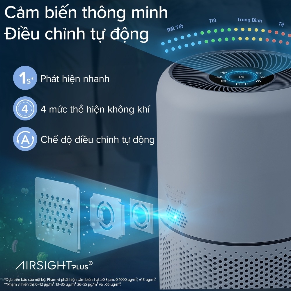 Máy lọc không khí Levoit Core 300S