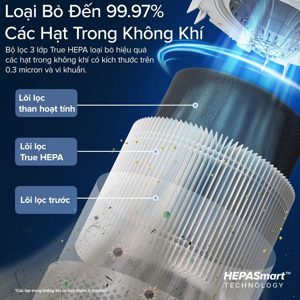 Máy lọc không khí Levoit Core 300S