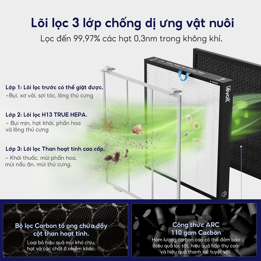 Máy lọc không khí Levoit Vital 100S - Chuyên cho nhà nuôi thú cưng