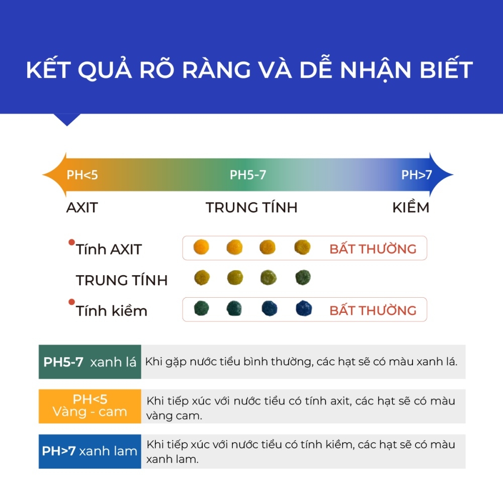 Hạt đo pH nước tiểu mèo