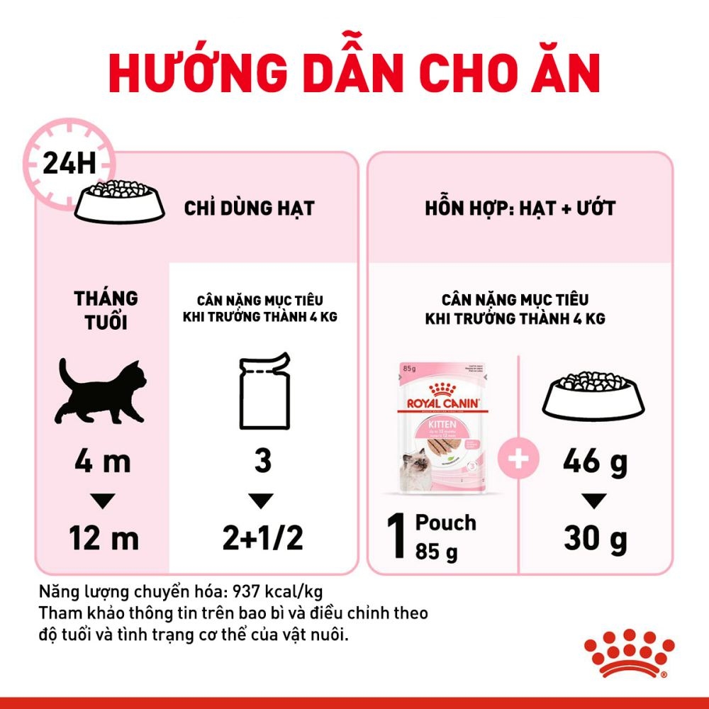 Pate Cho Mèo Con Royal Canin Kitten Instinctive