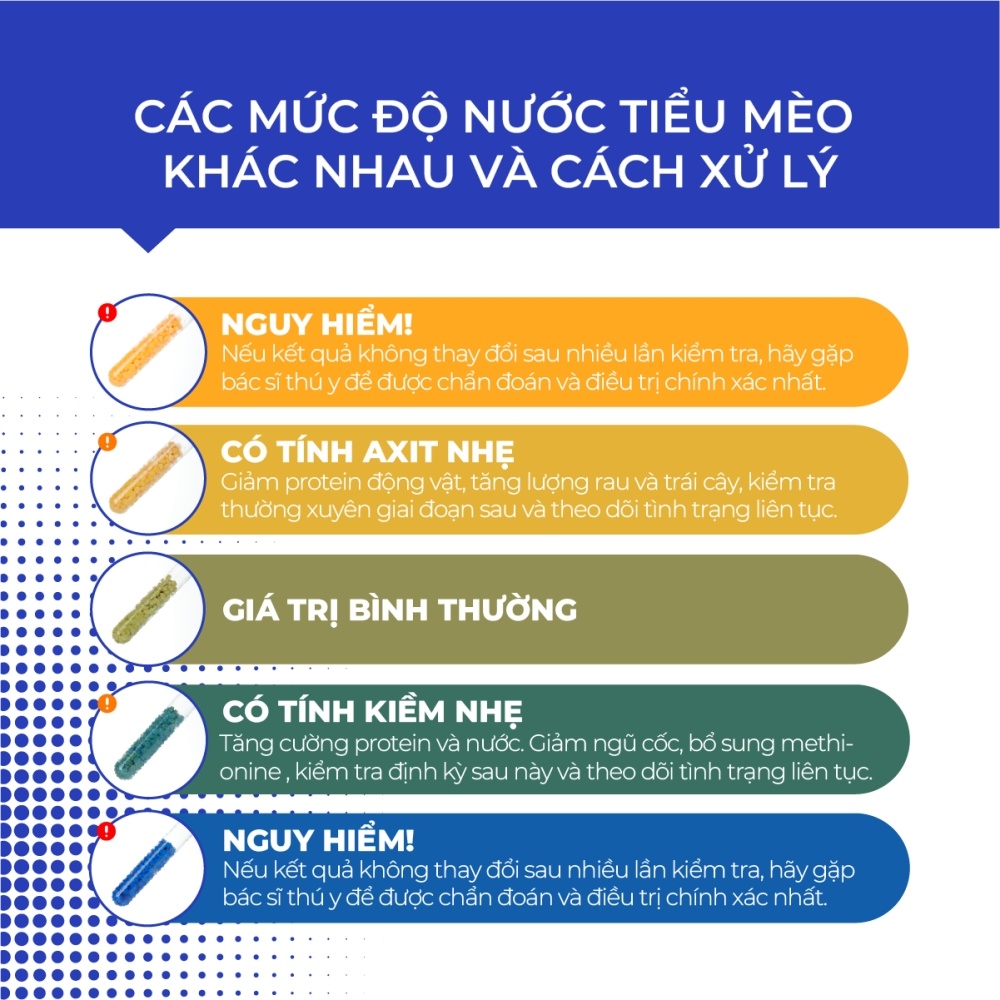 Hạt đo pH nước tiểu mèo
