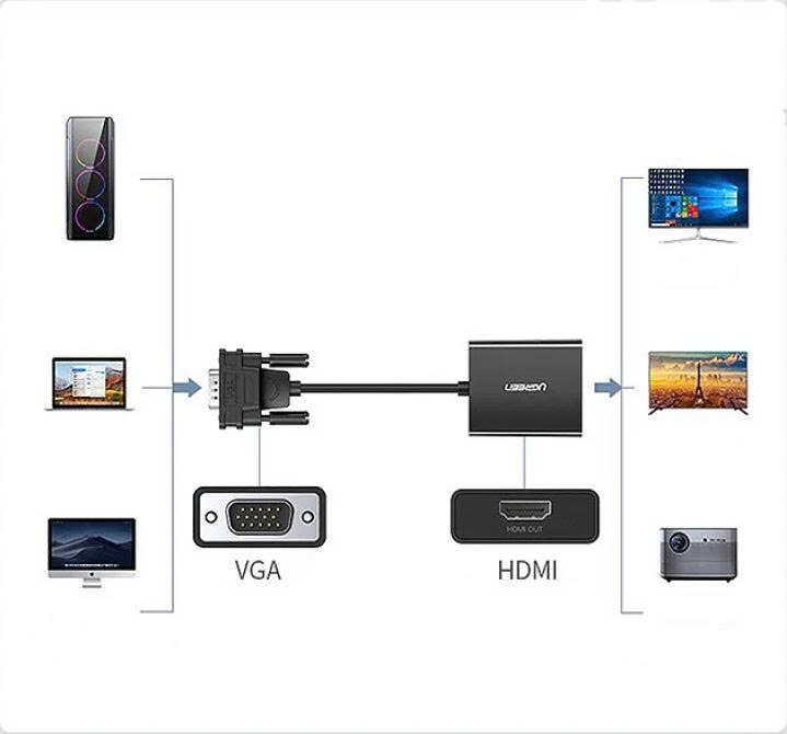 Cáp chuyển VGA to HDMI+Audio chính hãng Ugreen 50945 hỗ trợ fullHD 1080P