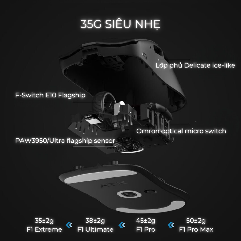 Cấu trúc siêu nhẹ Ice Feel switch và sensor ATK F1