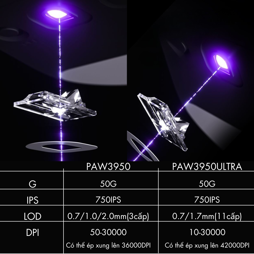 So sánh PAW3950 và PAW3950 Ultra trên ATK U2