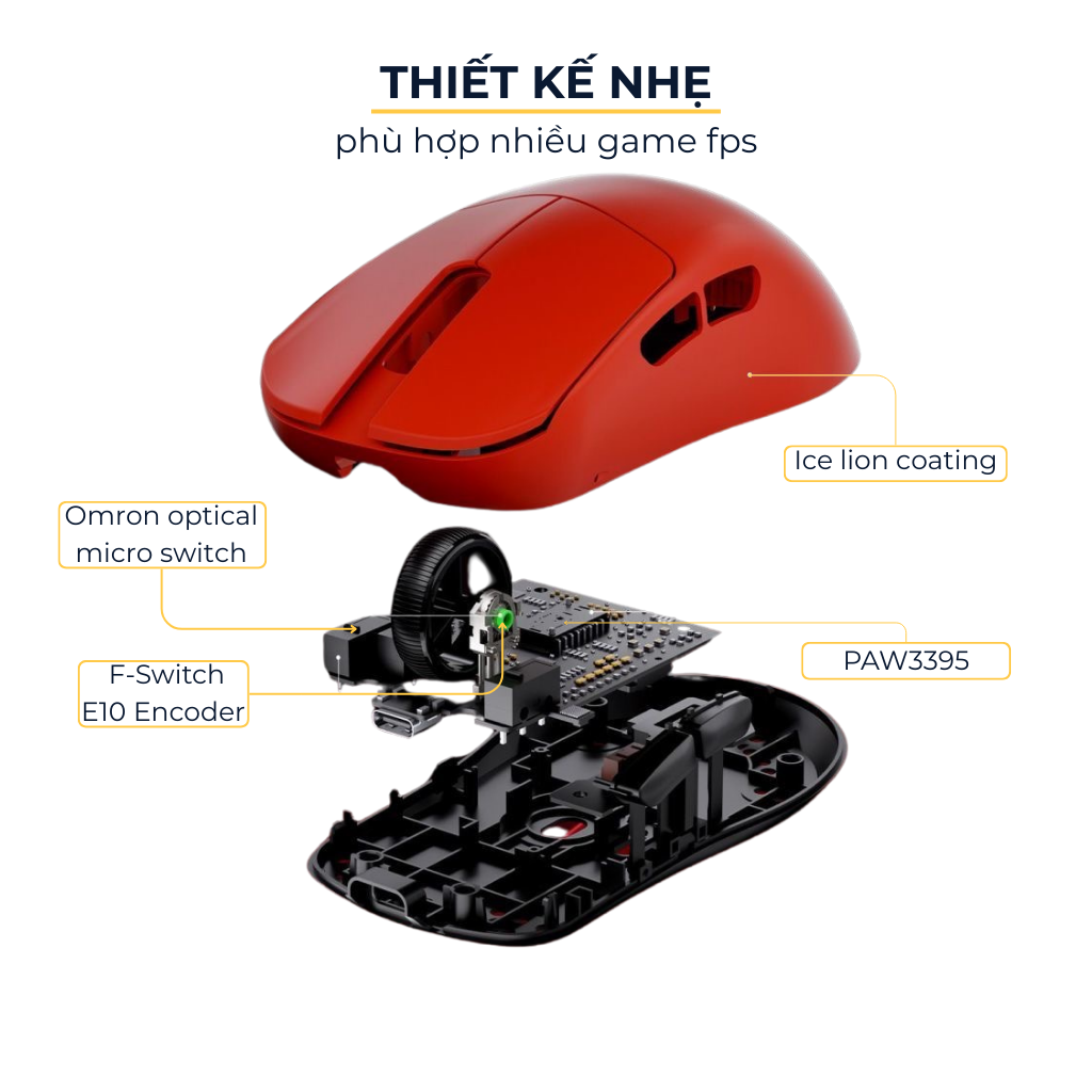 Cấu trúc PAW3395 switch và encoder của MADLIONS MAD G