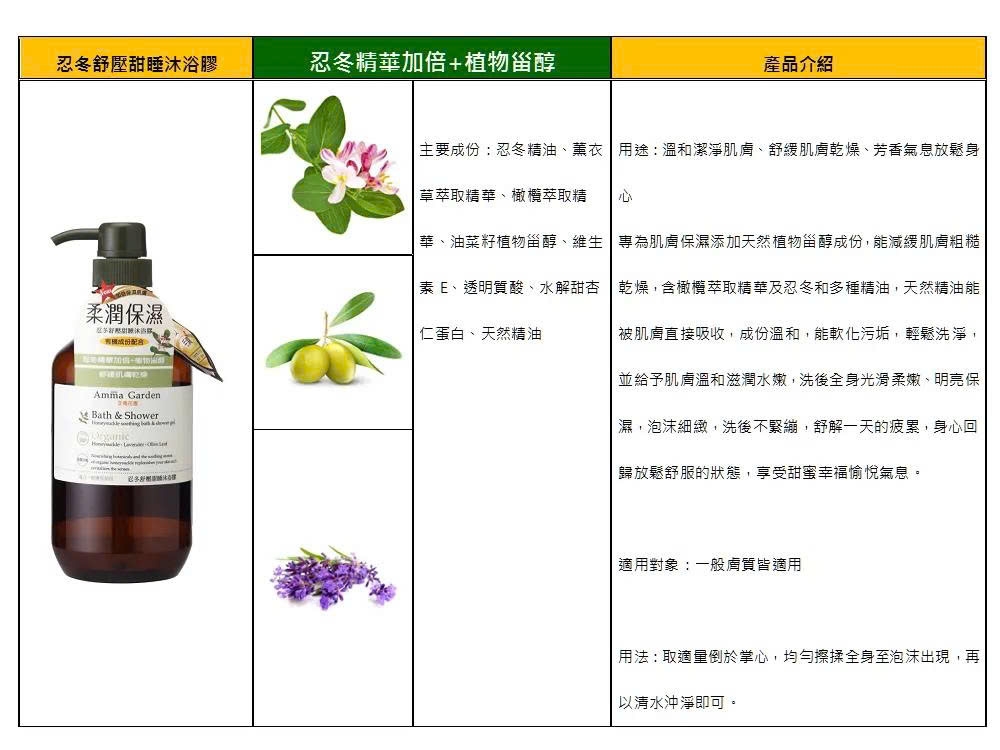 Gel Tắm Dưỡng Ẩm Chiết Xuất Kim Ngân Hoa Amma Garden
