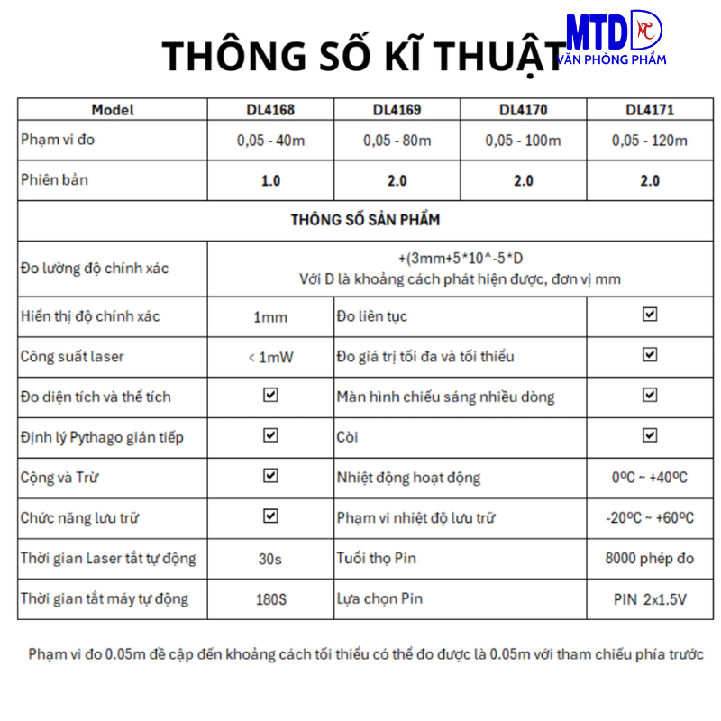 Thước Đo Khoảng Cách Laser 80m Deli Máy Chính Hãng Đa Năng Sử Dụng Từ Xa Chính Xác Bỏ Túi Nhỏ Gọn