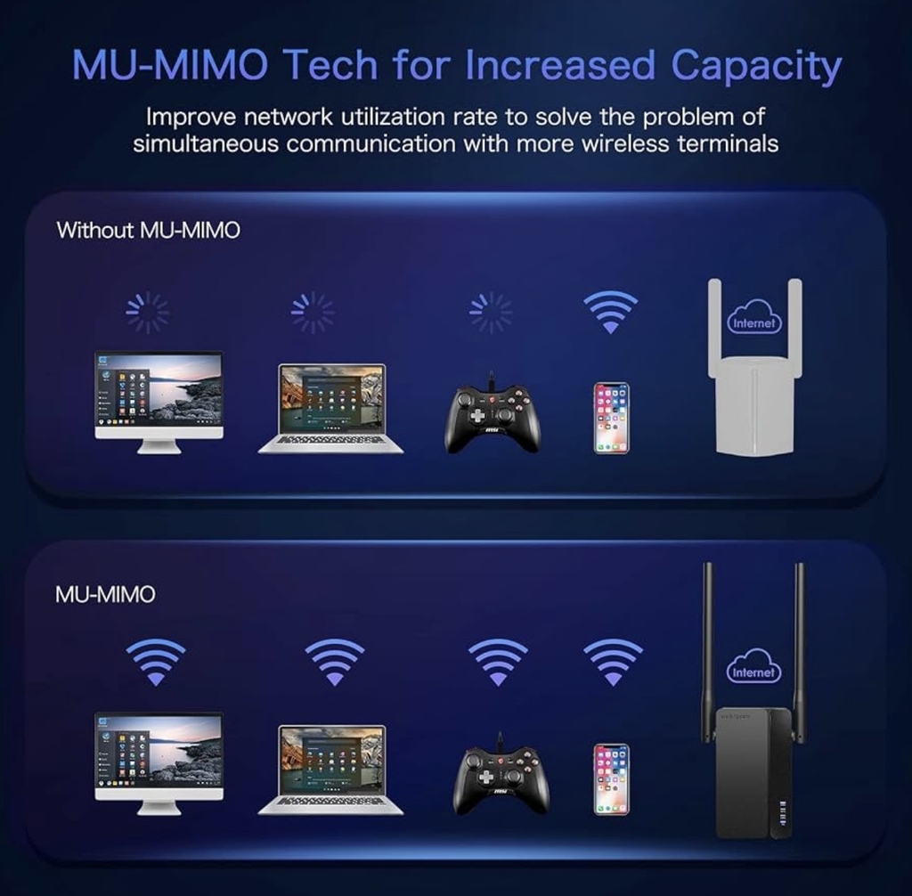[Instock] BỘ KÍCH SÓNG WIFI AX1800 (Kho đối tác)
