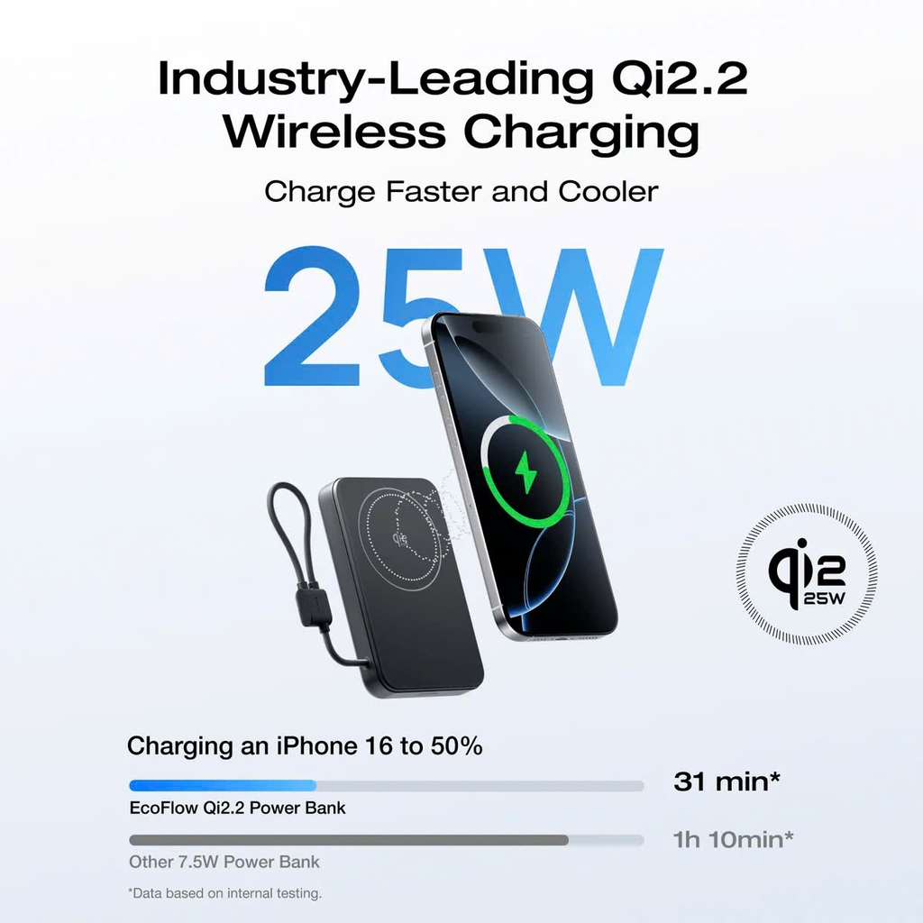 [Sẵn hàng] PIN DỰ PHÒNG MAGSAFE ECOFLOW RAPID MAG QI2.2 25W 10.000MAH, MÀN HÌNH MÀU (Kho đối tác)