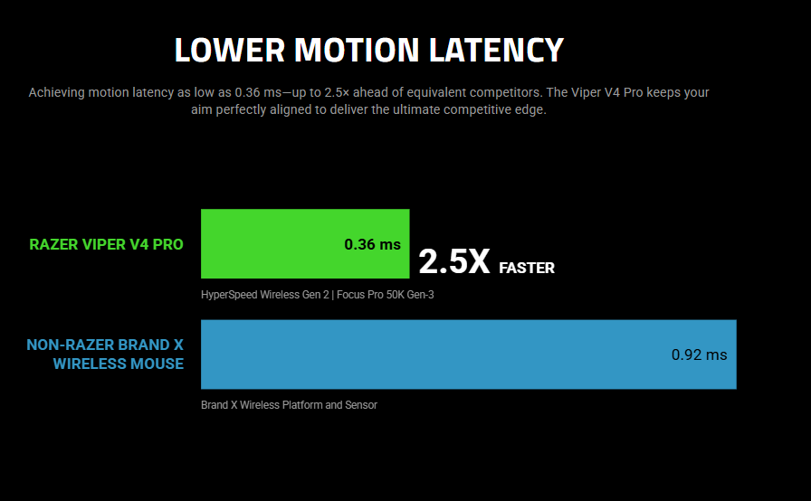[ Instock ] Chuột Razer Viper V4 Pro
