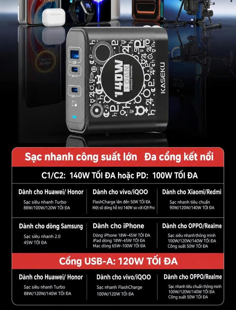 [ Order ] BỘ SẠC GAN KASEKU 140W HỖ TRỢ ĐA CHUẨN SẠC
