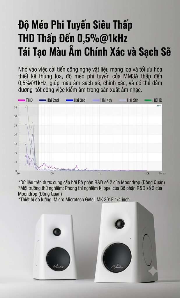 [Order] Loa để bàn Hi-Fi Moondrop MM3A