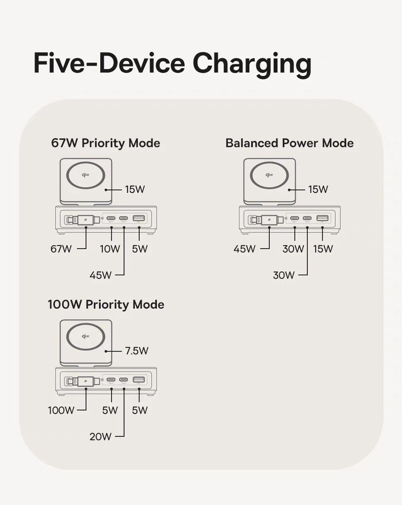 [Order] Trạm sạc Baseus Nomos 140w có Magsafe, dây rút, màn hiển thị - Đợt 2