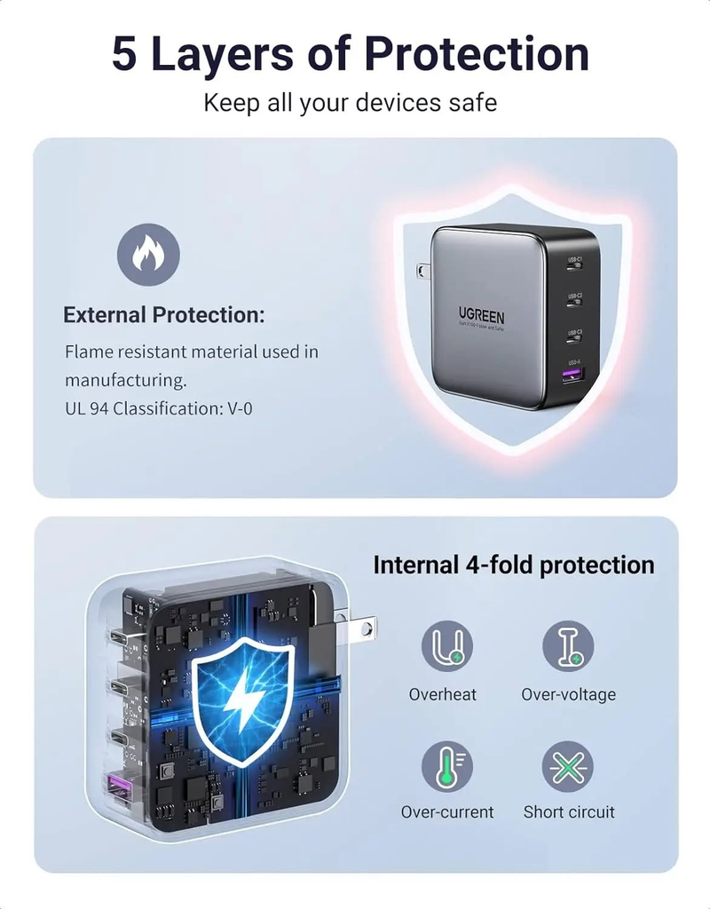 [Order] Ugreen GaN 100W