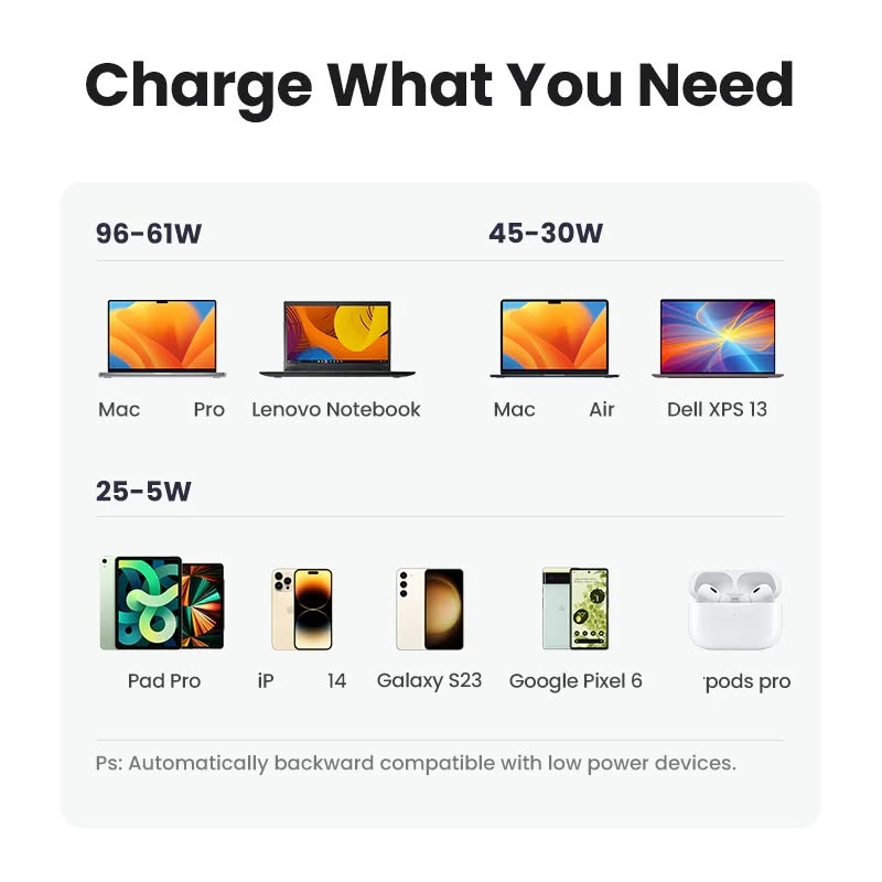 [Order] Ugreen GaN 100W