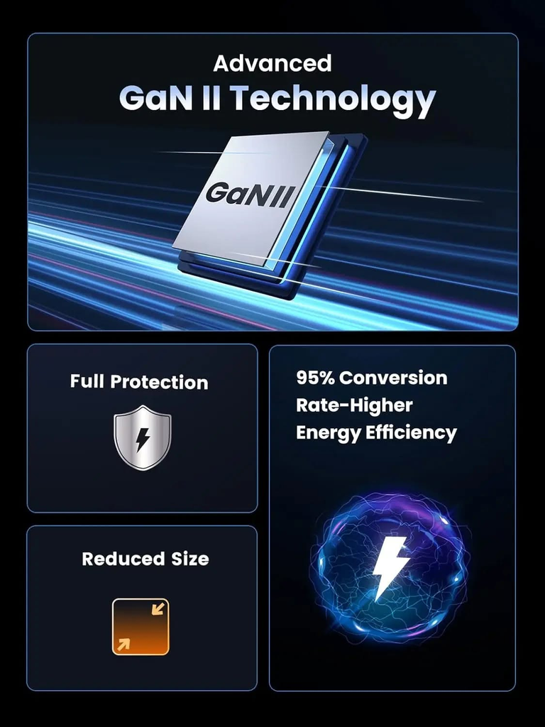 [Order] Ugreen GaN 100W