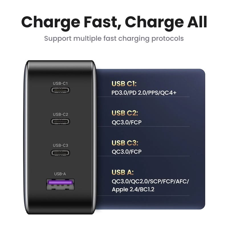 [Order] Ugreen GaN 100W