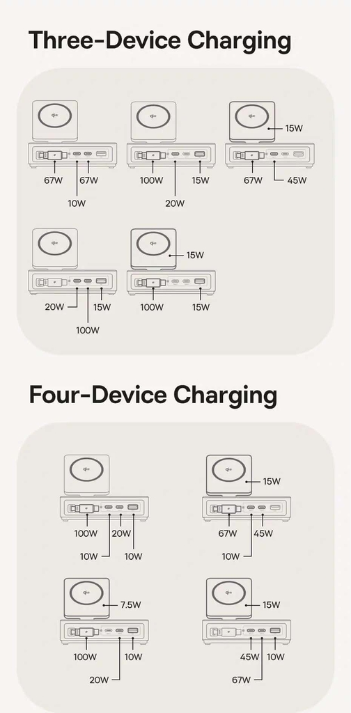 [Order] Trạm sạc Baseus Nomos 140w có Magsafe, dây rút, màn hiển thị - Đã đóng ngày 05/10/2026