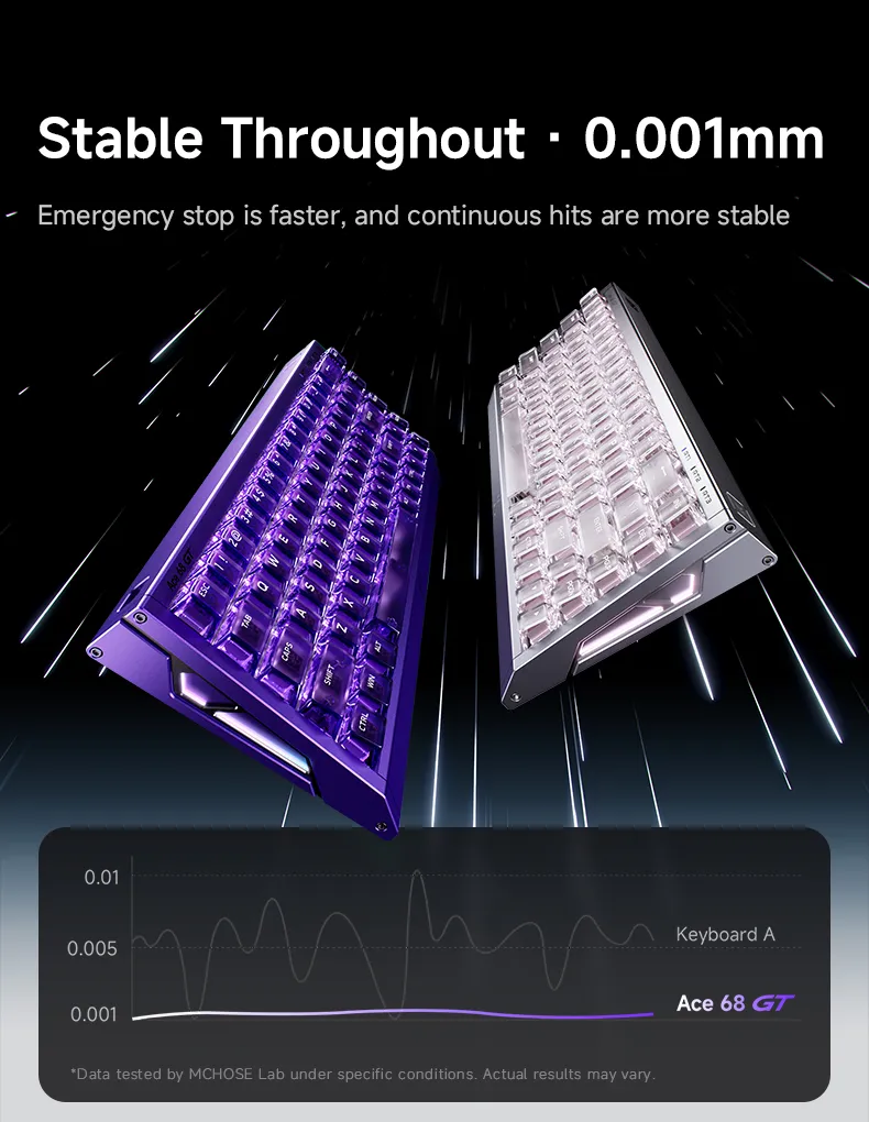 [Order] Mchose Ace 68 GT - Đã đóng ngày 23/03/2026