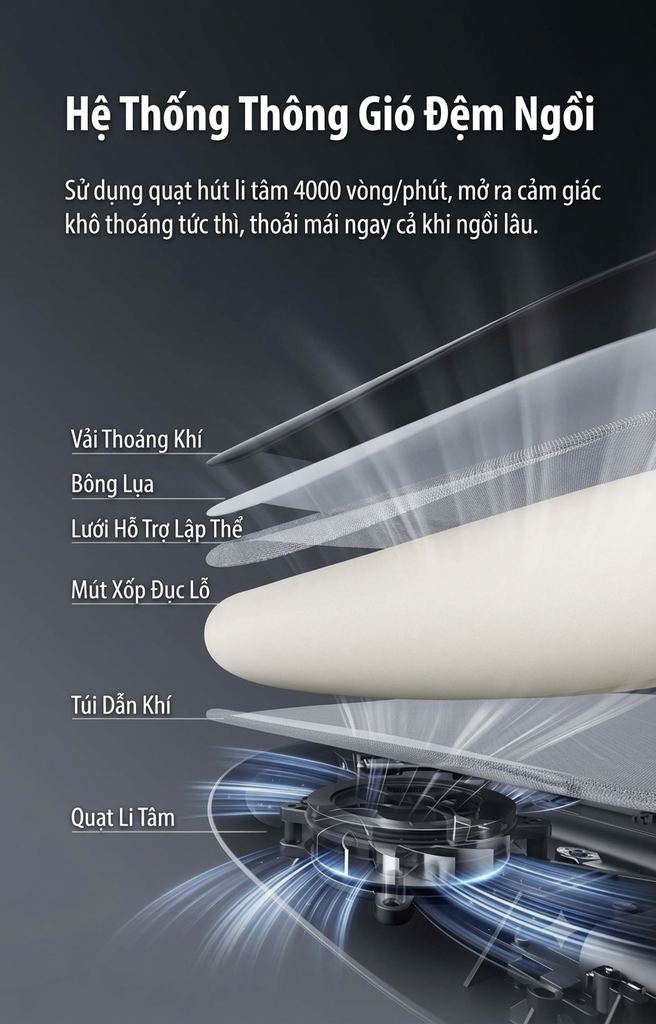 [Order] Ghế công thái học LIBERNOVO OMNI OC1 PRO