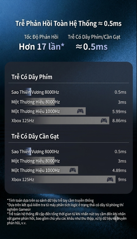[Order] Tay cầm Gamesir G7 Pro (8K)