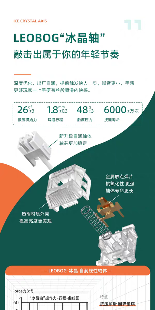 [Order] Leobog K67 - Đã đóng ngày 11/03/2026