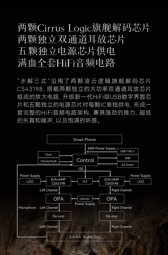 [Order] DAC Moondrop MoonRiver 3 - Đã đóng ngày 06/04/2026