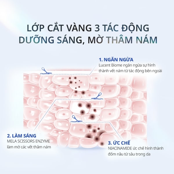 NIACIN BIOME MELA SCISSORS CLEANSING FOAM Sữa Rửa Mặt Cấp Ẩm Sáng Da 150ml
