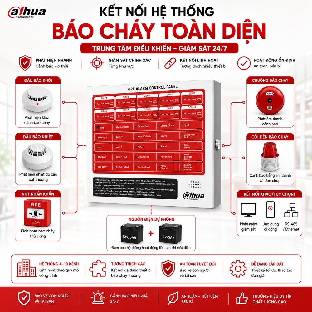 Tủ trung tâm báo cháy Dahua 8 kênh DHI-HY-C102-8