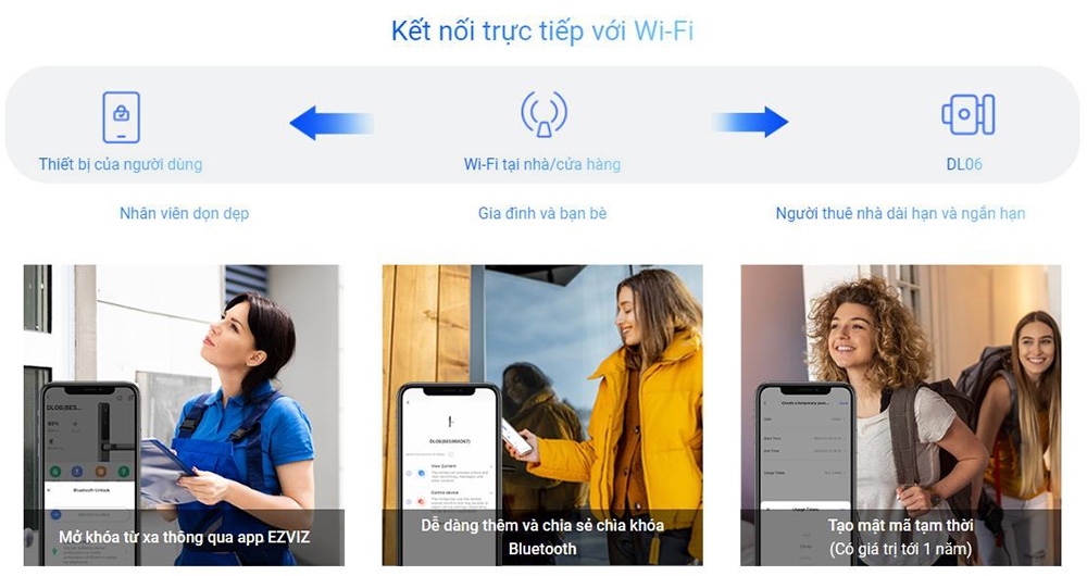 Khóa cửa điện tử EZVIZ DL06 (APP, Vân tay, mật mã, thẻ từ, chìa cơ)