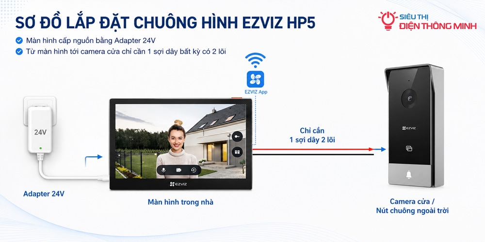 Chuông hình EZVIZ HP5 (Màn 7 inch, Wifi, Camera 2MP góc 134°)