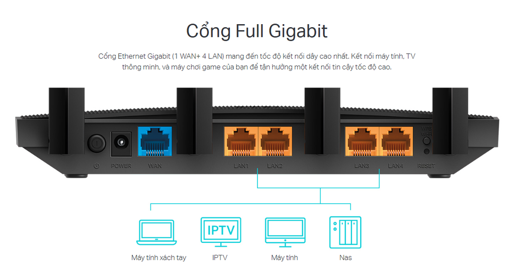 Bộ phát Wifi TP-LINK Archer C80 (WiFi 5 AC1900 4 ăng ten)