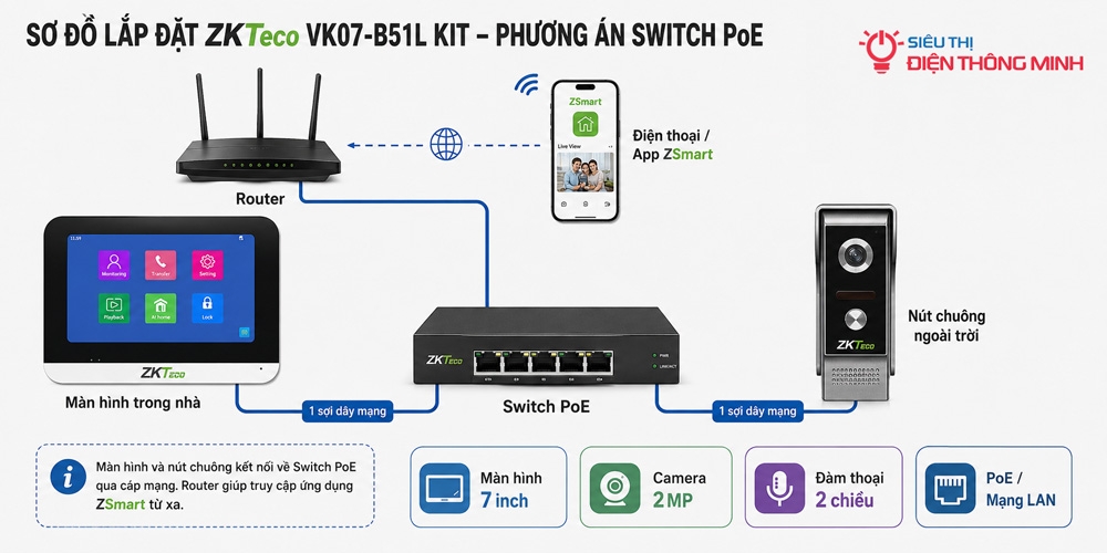 Bộ KIT chuông cửa màn hình ZKTeco VK07-B51L KIT