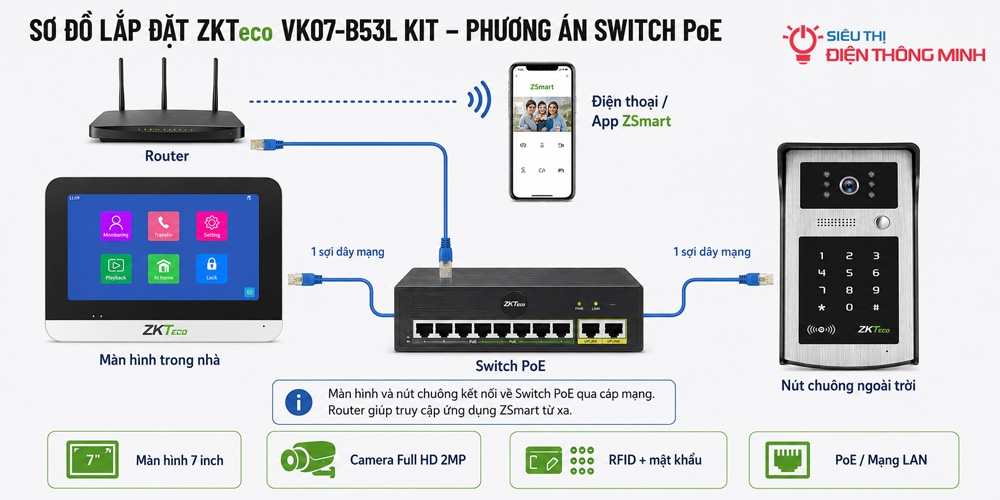 Bộ KIT chuông cửa màn hình ZKTeco VK07-B53L KIT