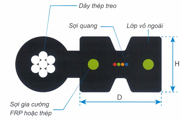 Cáp sợi quang Zincom 2FO ZC-GJYXCH-2C-SM-G657A1 ống chặt
