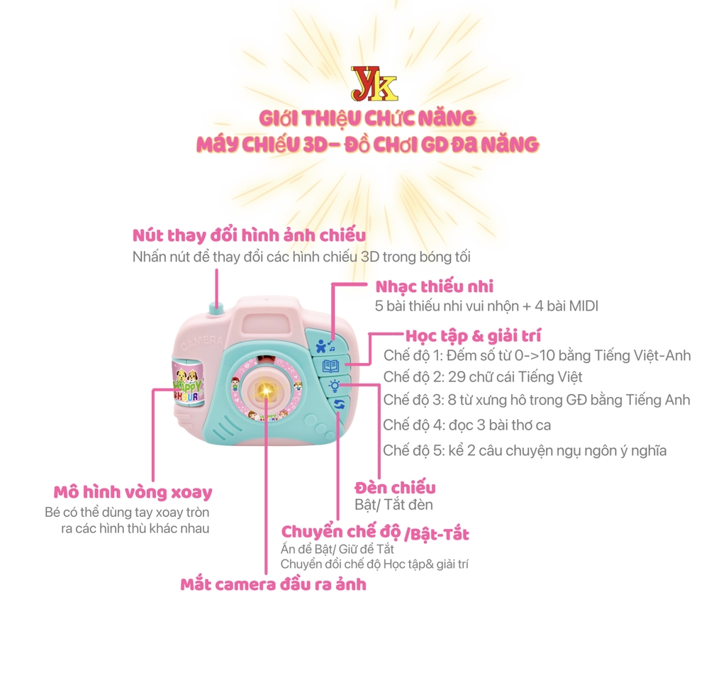 ĐỒ CHƠI GIÁO DỤC ĐA NĂNG-MÁY CHIẾU 3D