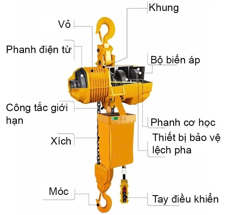 Pa Lăng Xích Điện Kenbo Cố Định 2 Tấn KKBB02-01 Loại 2 Cấp Tốc Độ 3 Pha