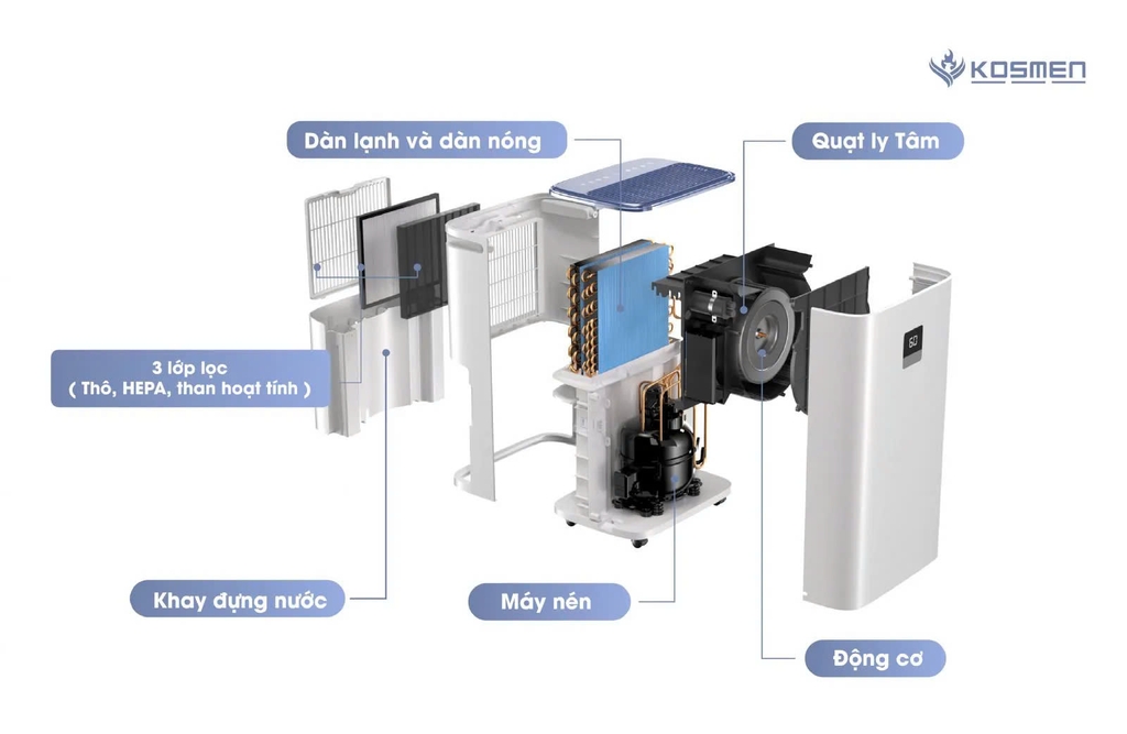 Máy Hút Ẩm Và Lọc Không Khí Kosmen KM-30N