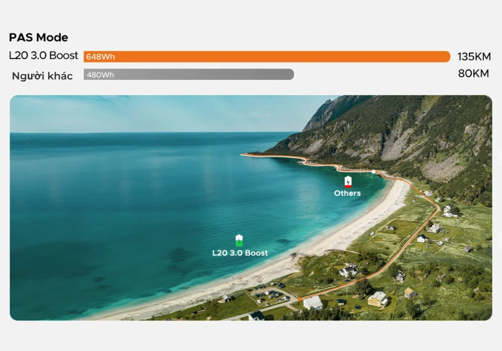 Pin cho quãng đường dài