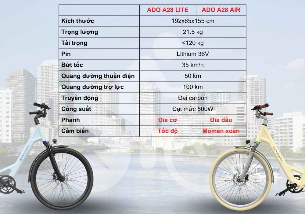 So sánh Ado A28 Lite và Ado A28 Air
