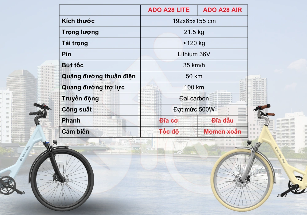Bảng so sánh xe đạp trợ lực điện Ado A28 Lite và Ado A28 Air