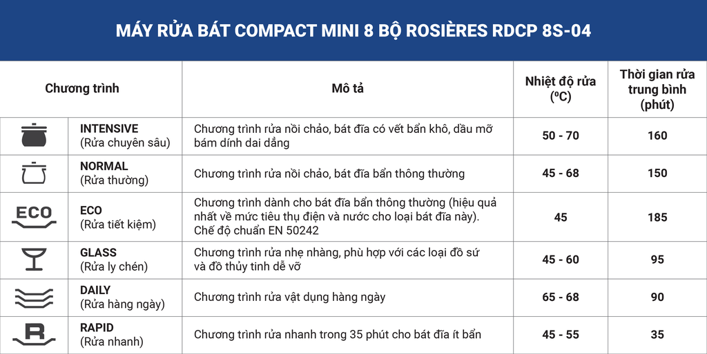 6 chương trình rửa tự động của máy rửa bát compact mini Rosières RDCP 8S-04