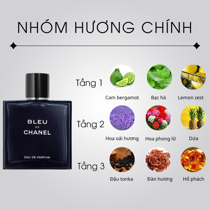 Nước Hoa Nam Chanel Bleu De Chanel Eau de Parfum