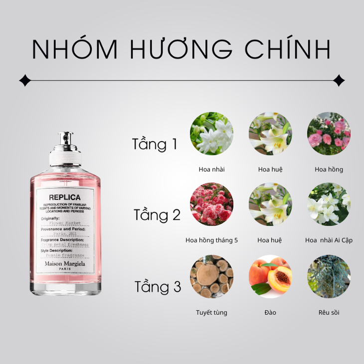Nước Hoa Nữ Maison Margiela Replica Flower Market